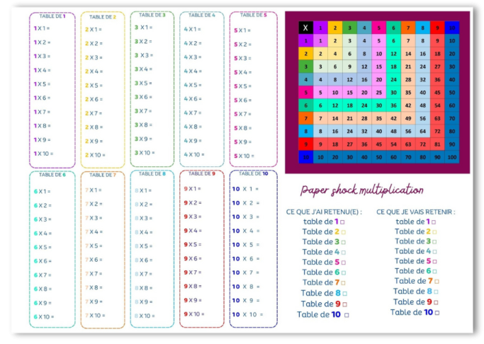 Les tables de multiplications